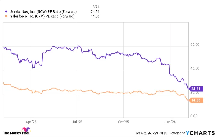 Better AI Stock to Buy After the Market Drop?