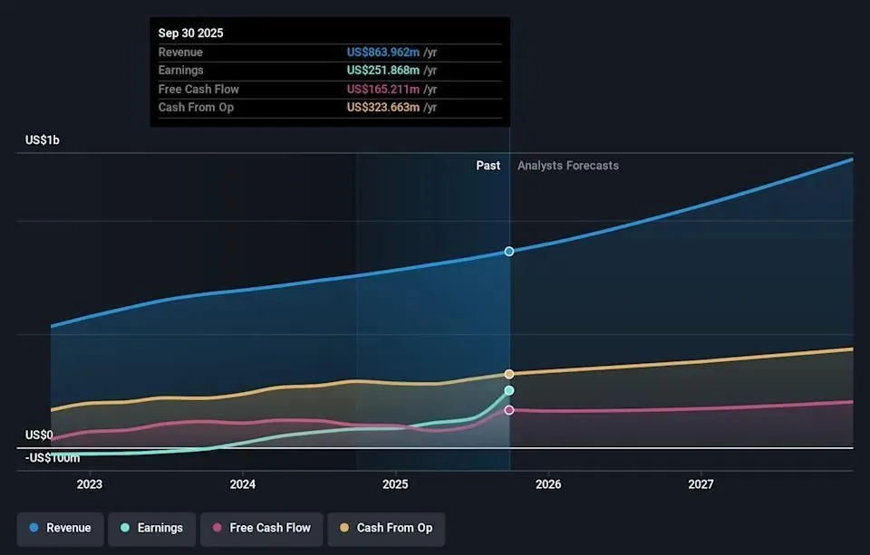 1 Reason DigitalOcean's Growth Could Soar in 2026 And It's Thanks to Heroku's Shift