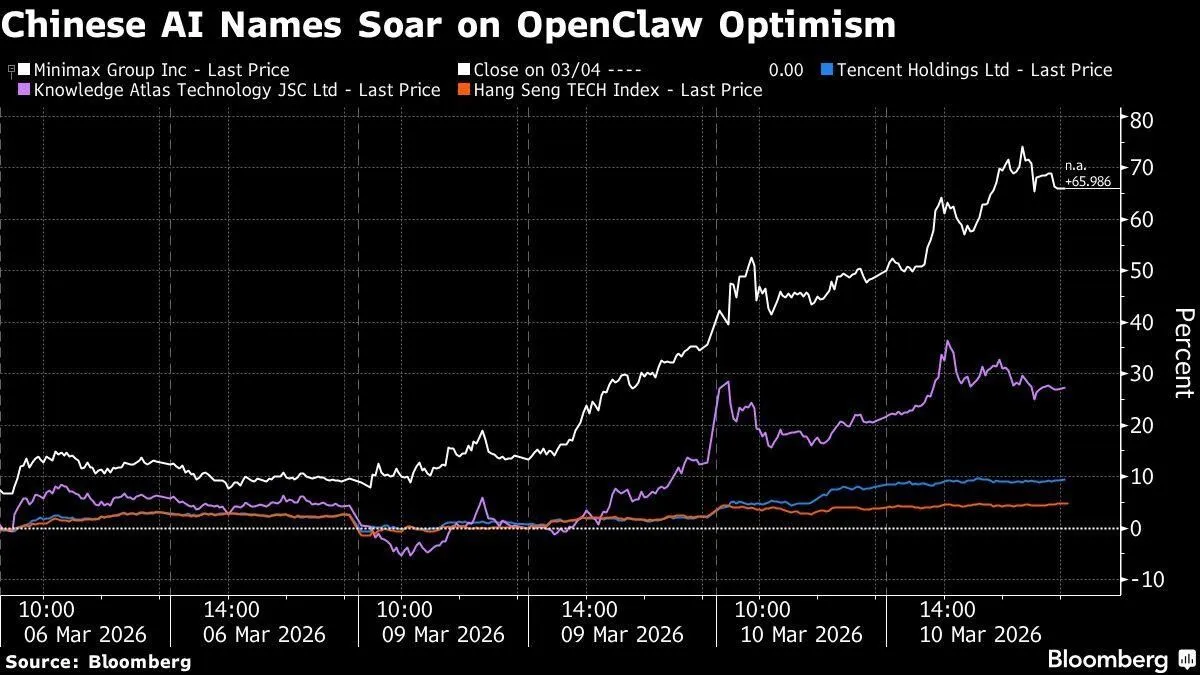 China Restricts OpenClaw AI in Banks & State Agencies Over Security Risks