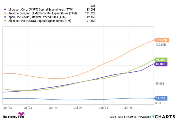 Is Apple Stock Back on Top? AAPL Reclaims Market Leadership in 2026