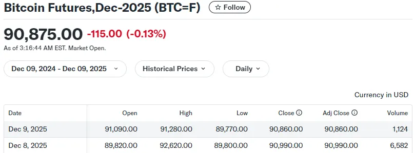 Is Bitcoin Creating Millionaires? Analysis of Its Rise as Digital Gold