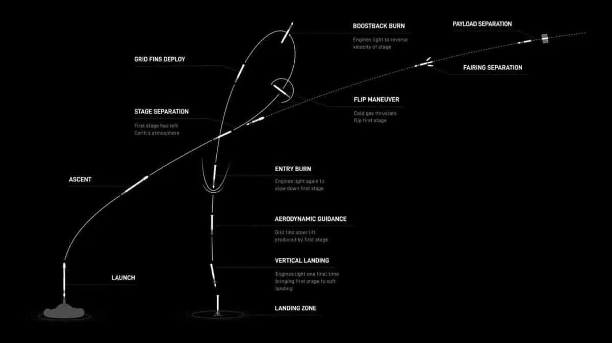 SpaceX Opens 2026 With Italian Spy Satellite Launch, Expanding Global Radar Surveillance
