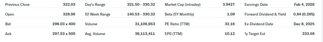 Pichai Buys Out $10M of Alphabet Shares as Stocks Approach Records