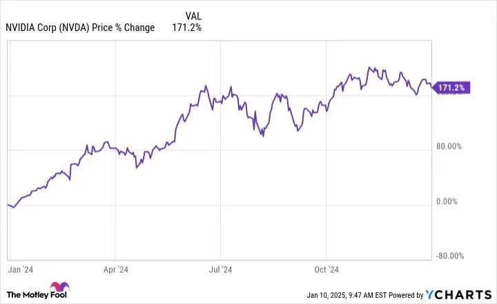 This Tech Company Is the Next Nvidia: Quantum Computing Investment Opportunity