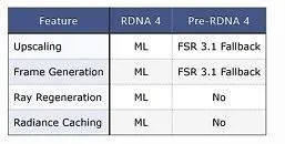 Why RDNA 3 and RX 7000 Owners Are Being Left Behind