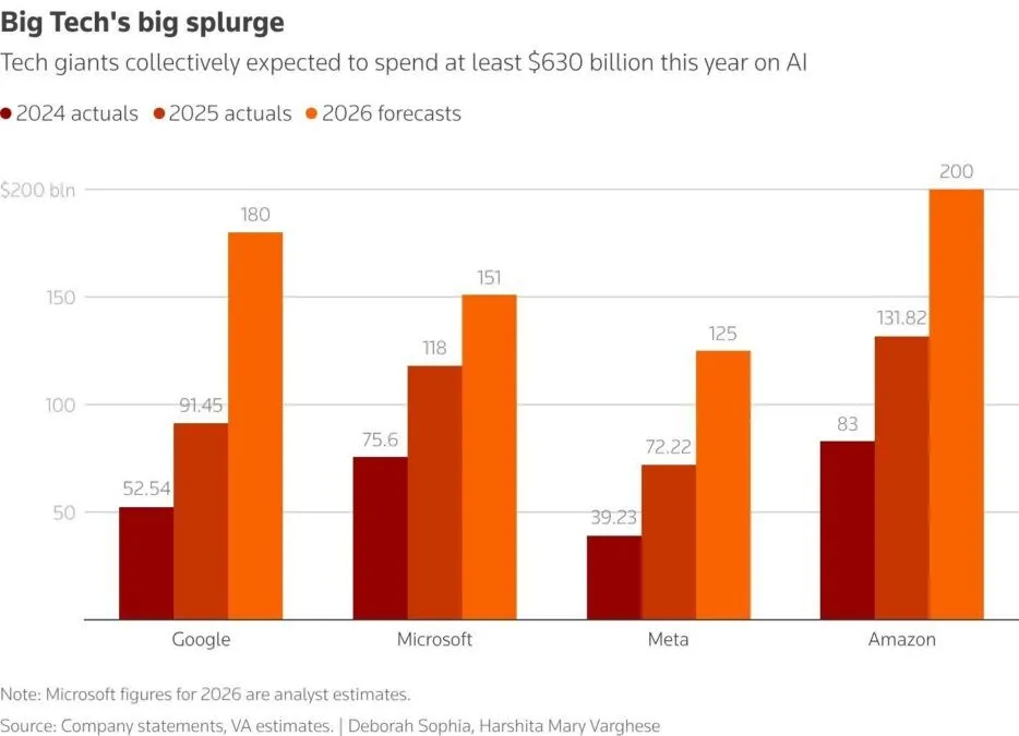 AI Infrastructure Debt Strategy 2026