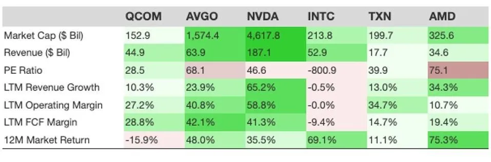 How It Compares to Nvidia, AMD, and Broadcom in the AI Boom