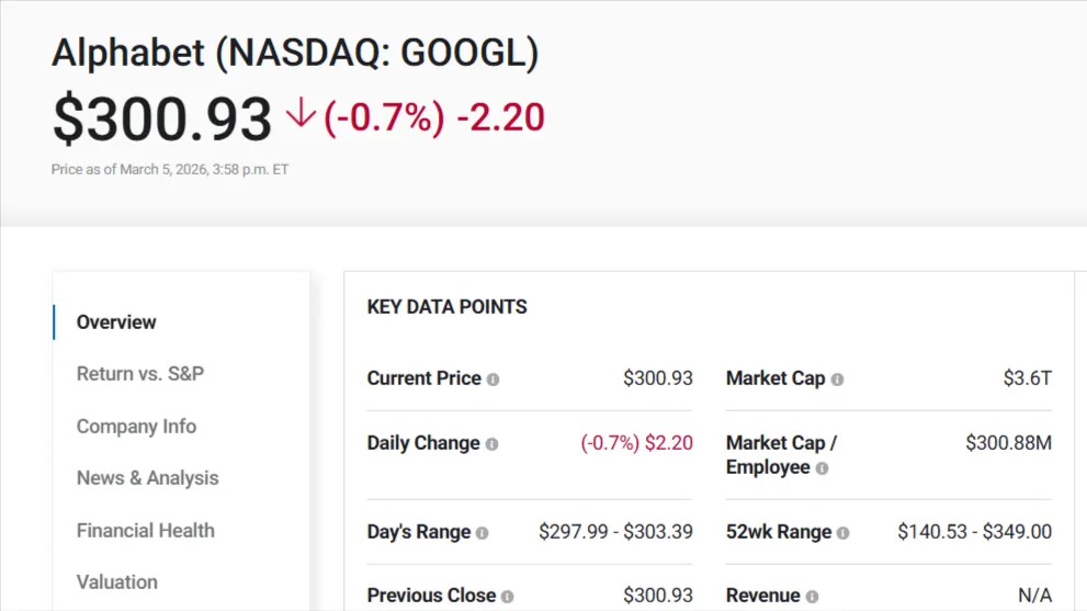 Jim Cramer Says Buy Alphabet and Amazon Stock as AI Boom Accelerates