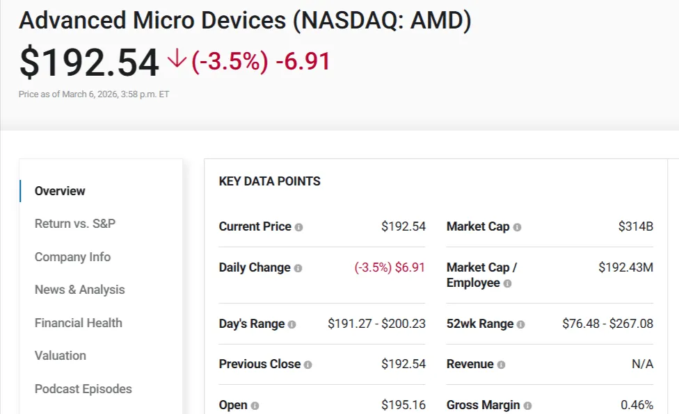 Can AMD Stock Surge to $300 in the AI Boom?