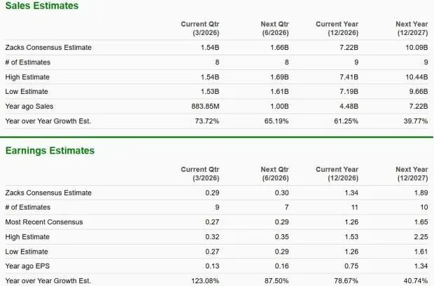 Palantir Stock Surges as AI Boom Drives Explosive Revenue Growth