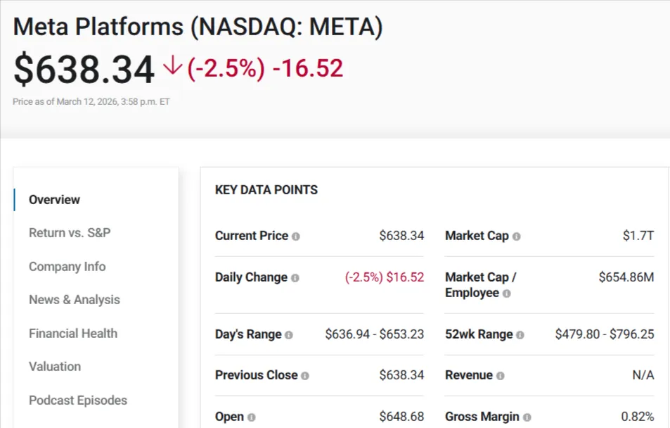 Meta Stock Faces Pressure as $135 Billion AI Spending Plan Raises Investor Concerns