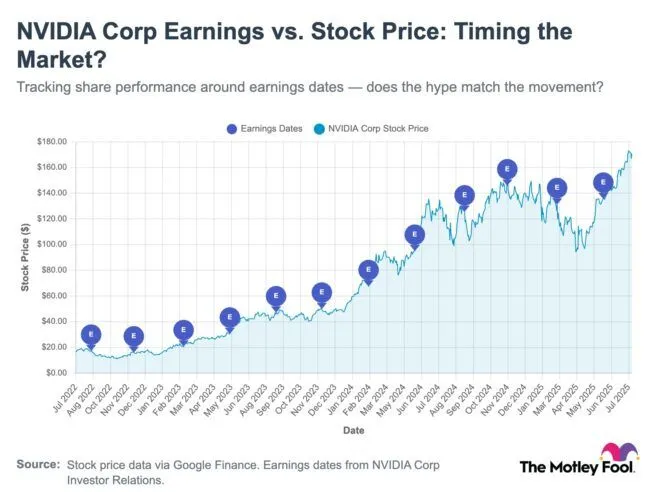 Nvidia Stock Surges 5% to Record High After $1 Billion Nokia Deal and AI Expansion