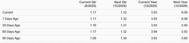 AMD Stock Surges 7.6% as Market Cap Tops $400B