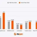 Where Will Nvidia Stock Be in 10 Years?