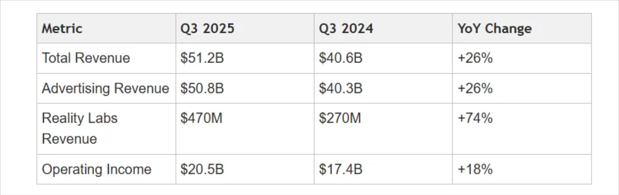 Can AI Advertising Drive a Strong Rebound?