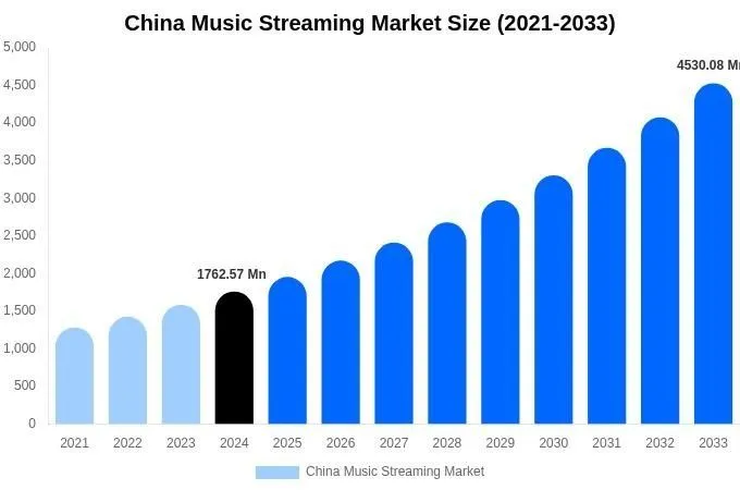 UMG-NetEase Deal Brings Taylor Swift to 206M Chinese Music Fans